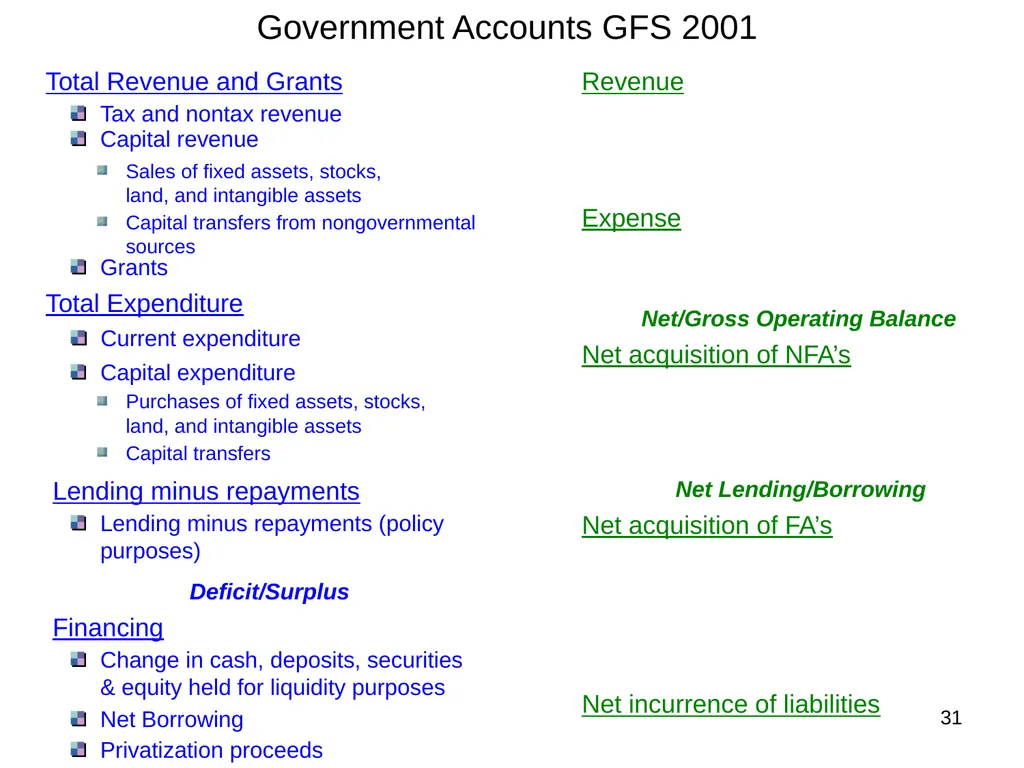 Tunisia - Macroeconomic and Fiscal Framework Mario - slide 31 of 31