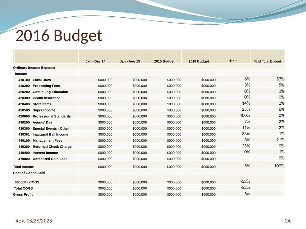 2016 BNAR Officer and Director Workshop Contents - slide 24 of 52