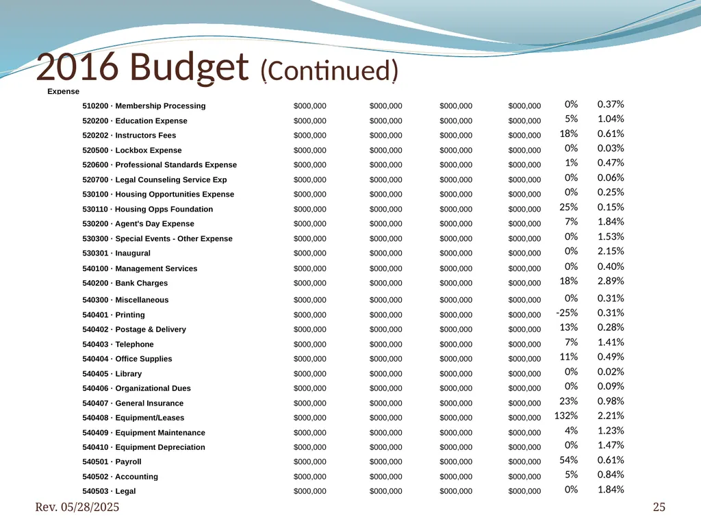 2016 BNAR Officer and Director Workshop Contents - slide 25 of 52