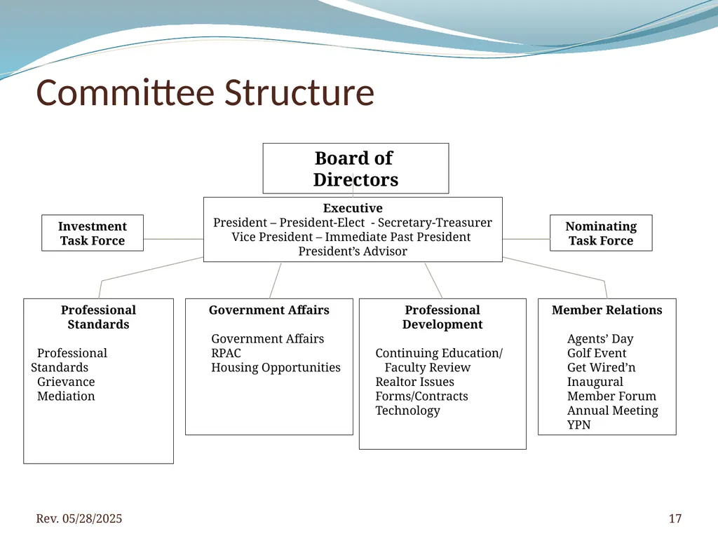 2016 BNAR Officer and Director Workshop Contents - slide 17 of 52