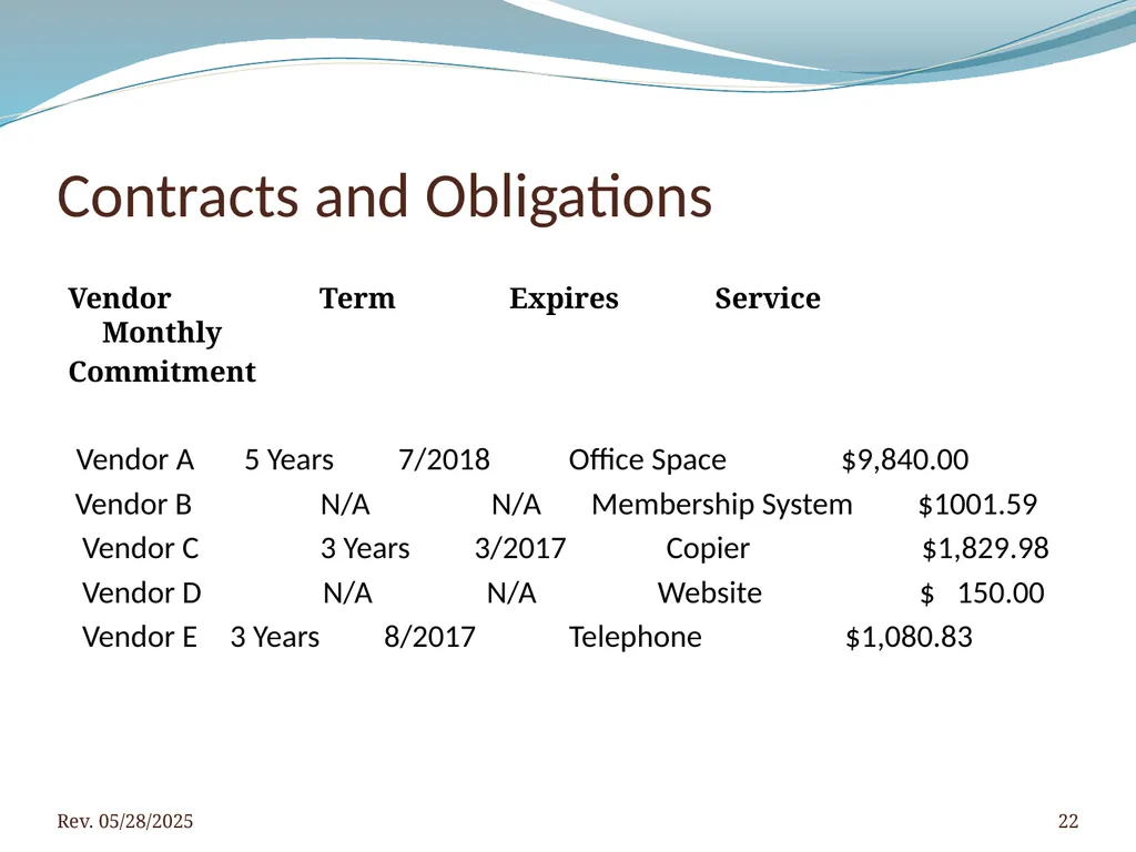2016 BNAR Officer and Director Workshop Contents - slide 22 of 52