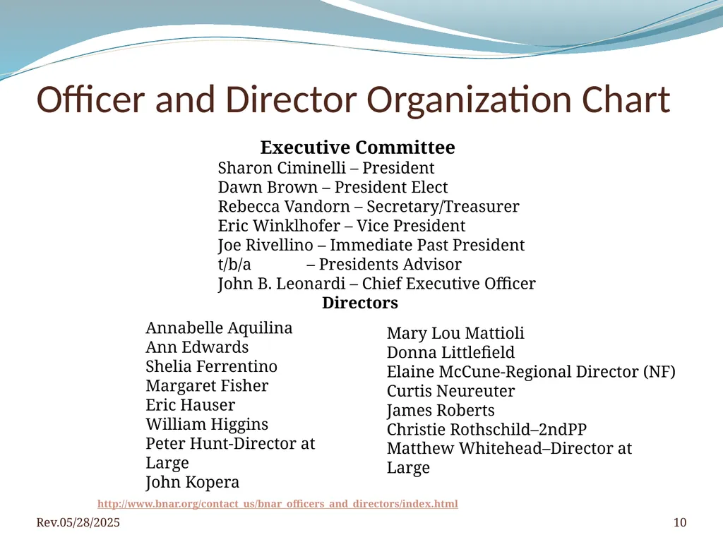 2016 BNAR Officer and Director Workshop Contents - slide 10 of 52