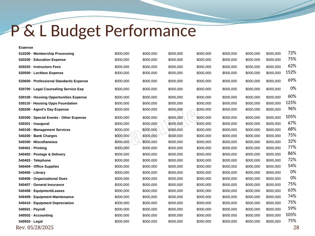 2016 BNAR Officer and Director Workshop Contents - slide 28 of 52
