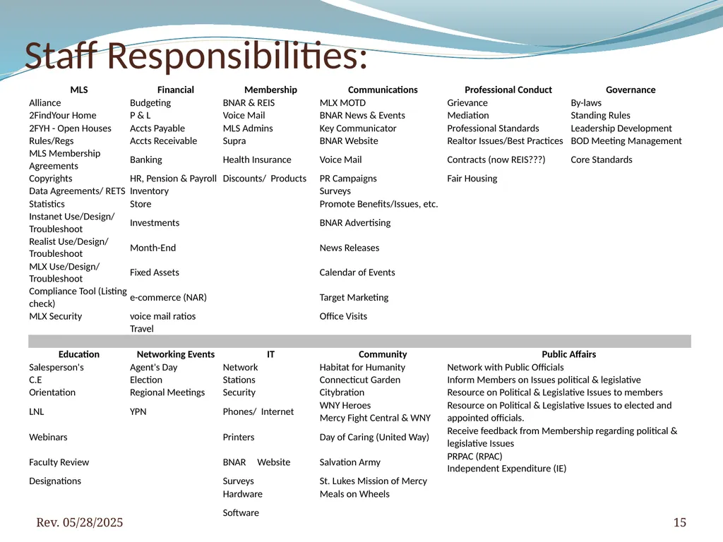 2016 BNAR Officer and Director Workshop Contents - slide 15 of 52