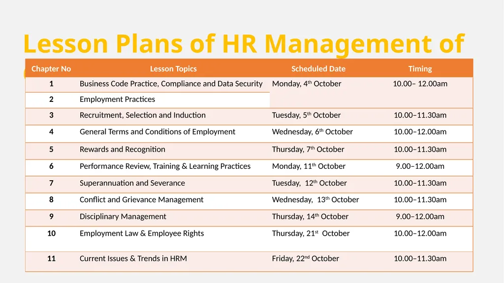 Workshop on Strengthening Human Resource - slide 2 of 65