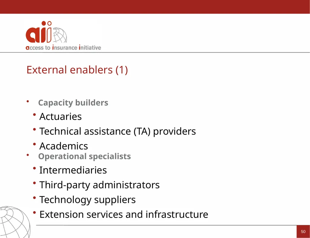 Regulation and Supervision Supporting Inclusive - slide 50 of 119