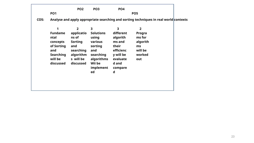 WELCOME Orientation Workshop on Outcome-Based - slide 23 of 115