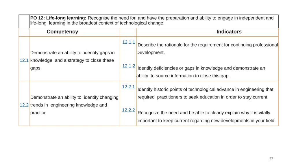 WELCOME Orientation Workshop on Outcome-Based - slide 75 of 115
