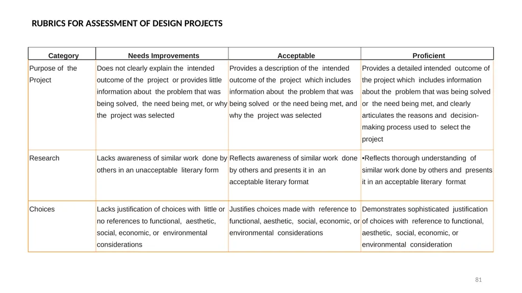 WELCOME Orientation Workshop on Outcome-Based - slide 79 of 115