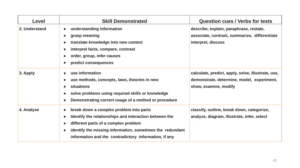 WELCOME Orientation Workshop on Outcome-Based - slide 40 of 115