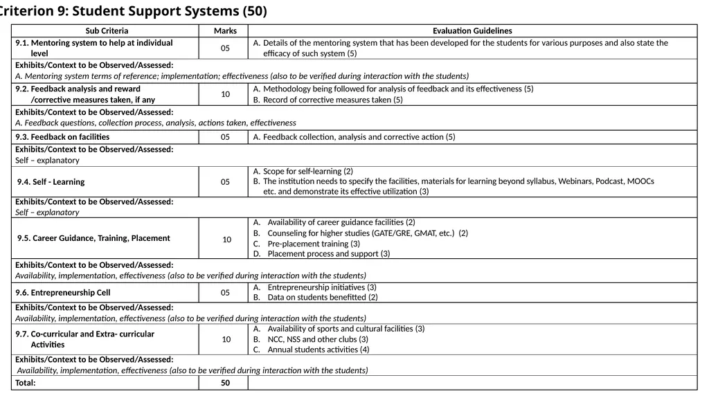 WELCOME Orientation Workshop on Outcome-Based - slide 112 of 115