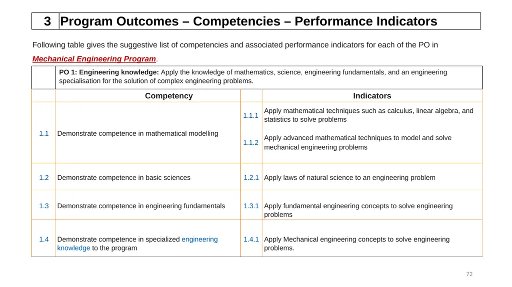 WELCOME Orientation Workshop on Outcome-Based - slide 70 of 115
