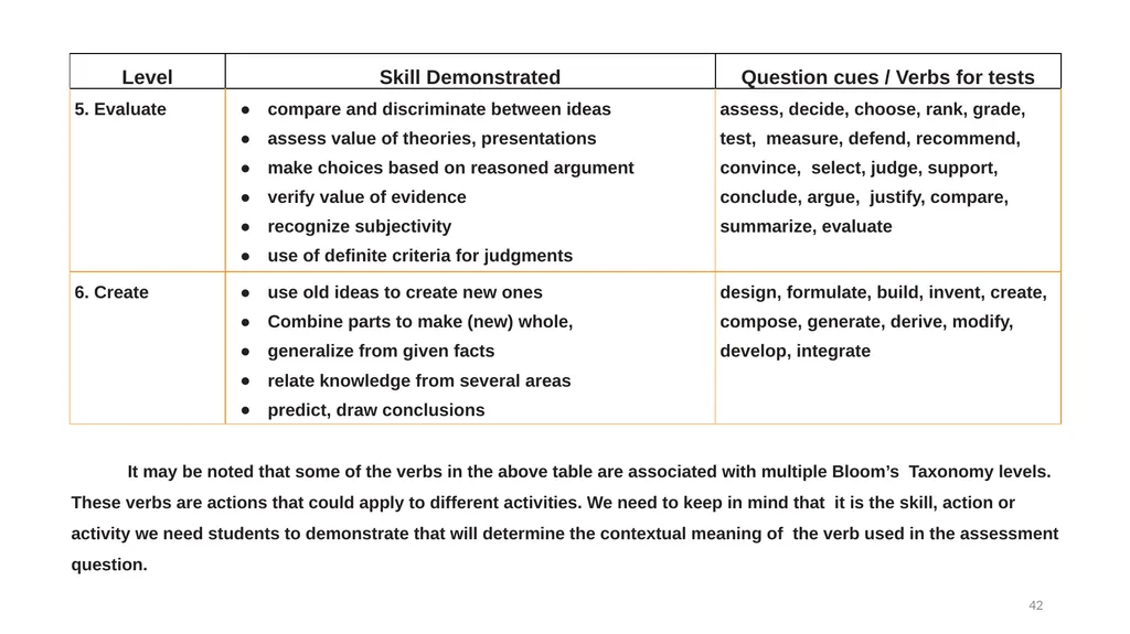 WELCOME Orientation Workshop on Outcome-Based - slide 41 of 115