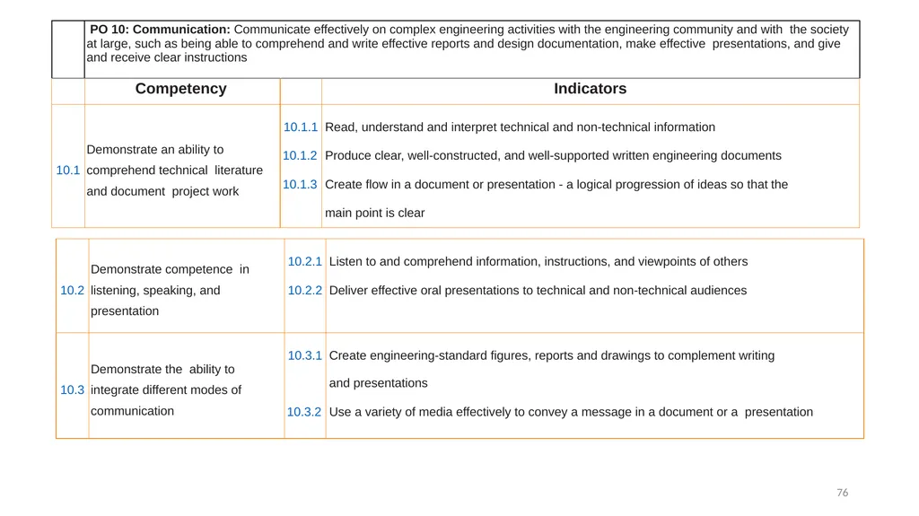 WELCOME Orientation Workshop on Outcome-Based - slide 74 of 115