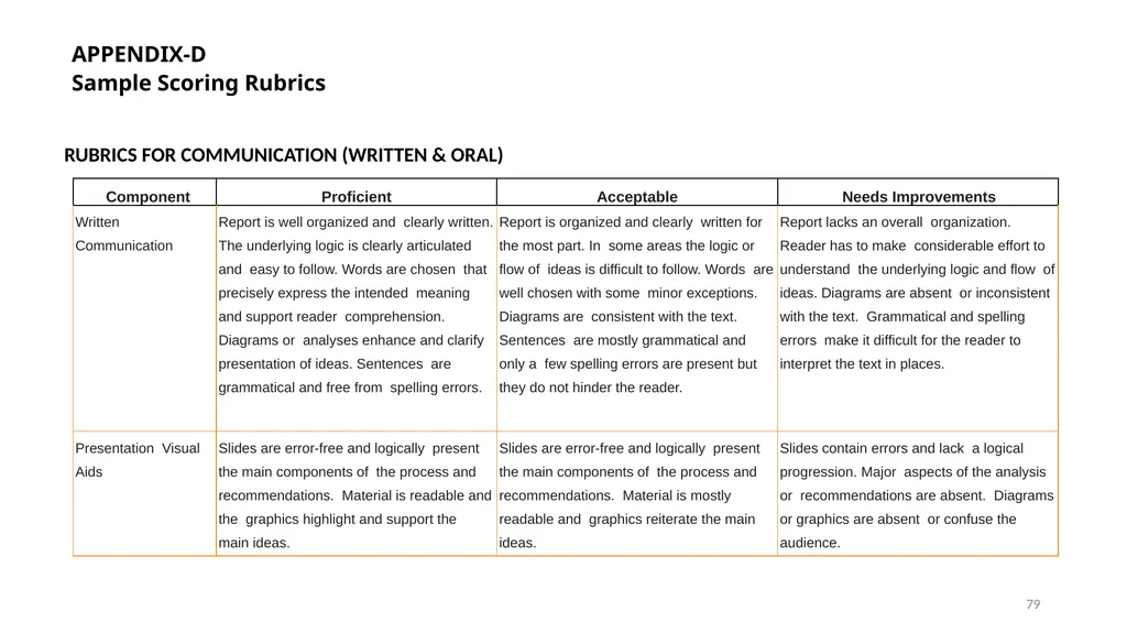 WELCOME Orientation Workshop on Outcome-Based - slide 77 of 115