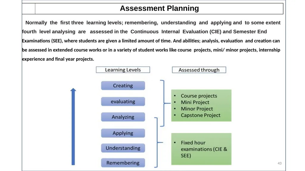 WELCOME Orientation Workshop on Outcome-Based - slide 42 of 115