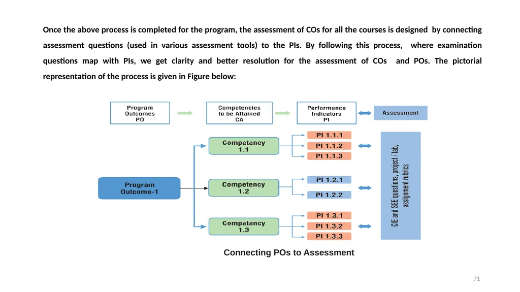 WELCOME Orientation Workshop on Outcome-Based - slide 69 of 115