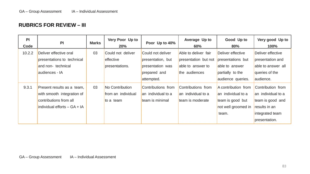 WELCOME Orientation Workshop on Outcome-Based - slide 81 of 115