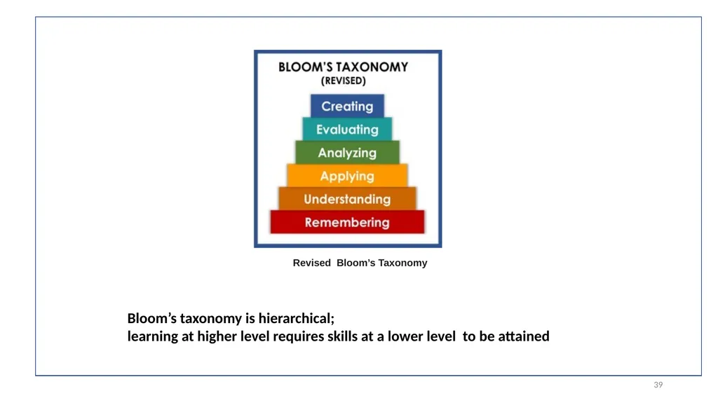WELCOME Orientation Workshop on Outcome-Based - slide 38 of 115