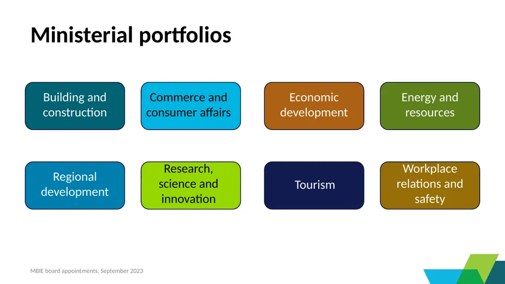 Crown Boards and Committees administered by - slide 6 of 27