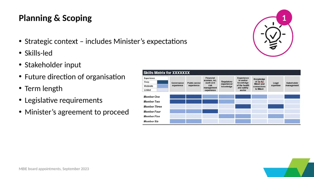 Crown Boards and Committees administered by - slide 12 of 27