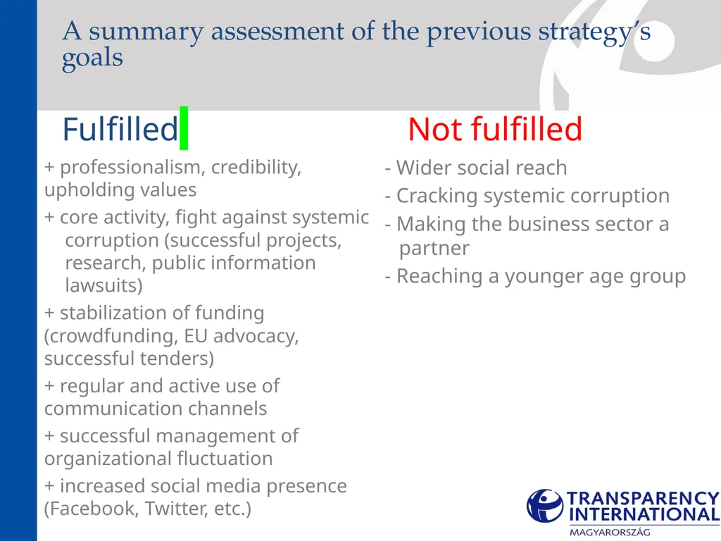 Medium-term strategy (2022-2025) About the - slide 19 of 72