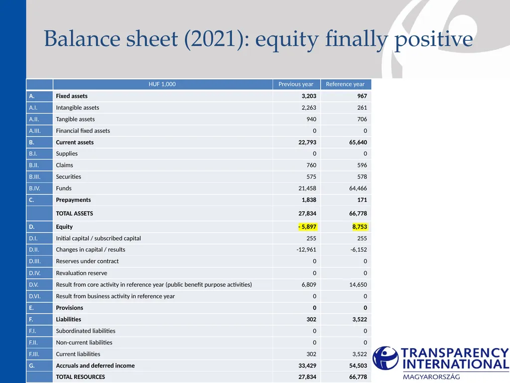 Medium-term strategy (2022-2025) About the - slide 28 of 72