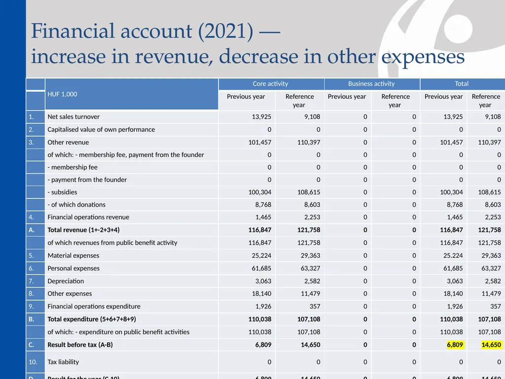 Medium-term strategy (2022-2025) About the - slide 29 of 72