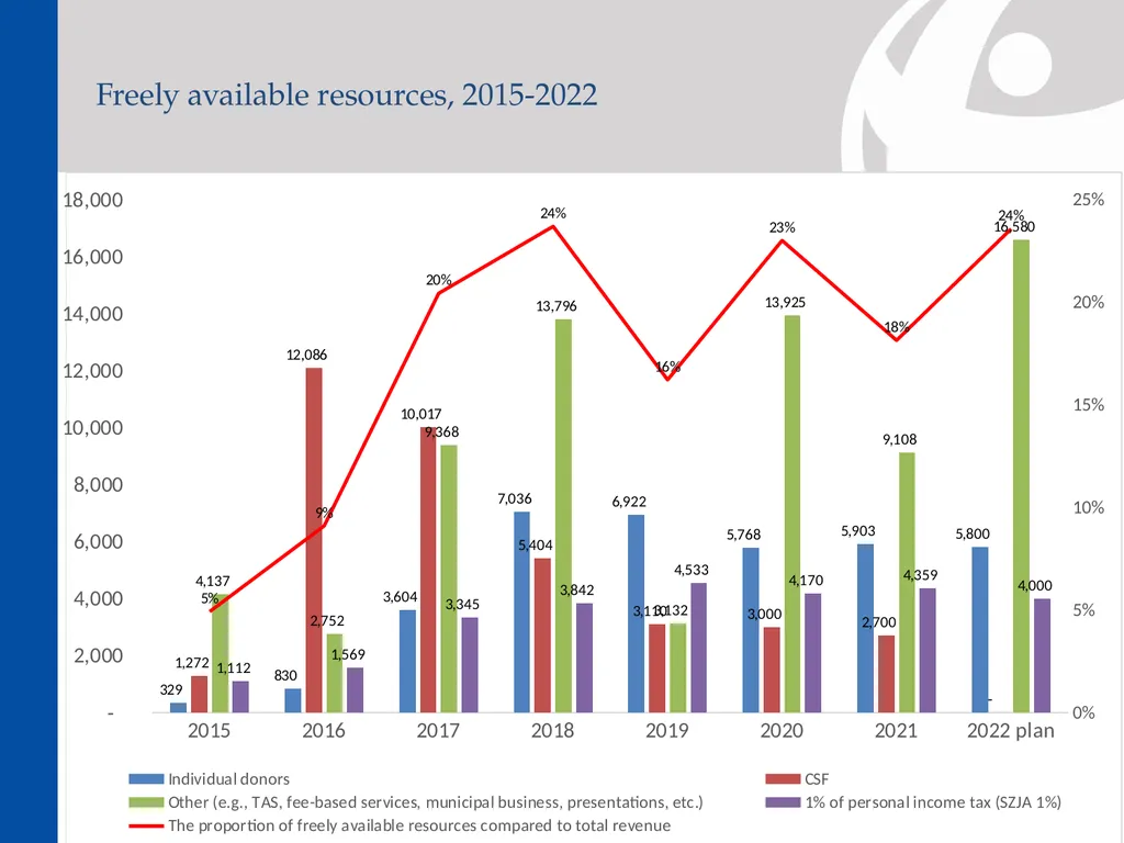 Medium-term strategy (2022-2025) About the - slide 27 of 72