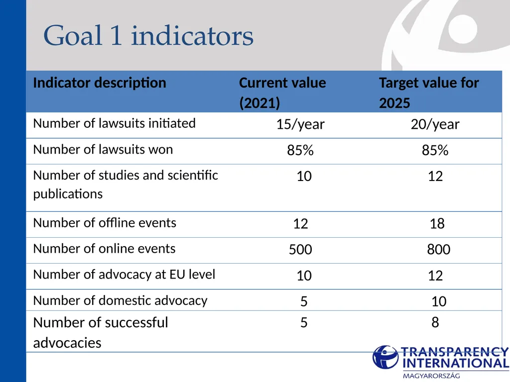 Medium-term strategy (2022-2025) About the - slide 60 of 72