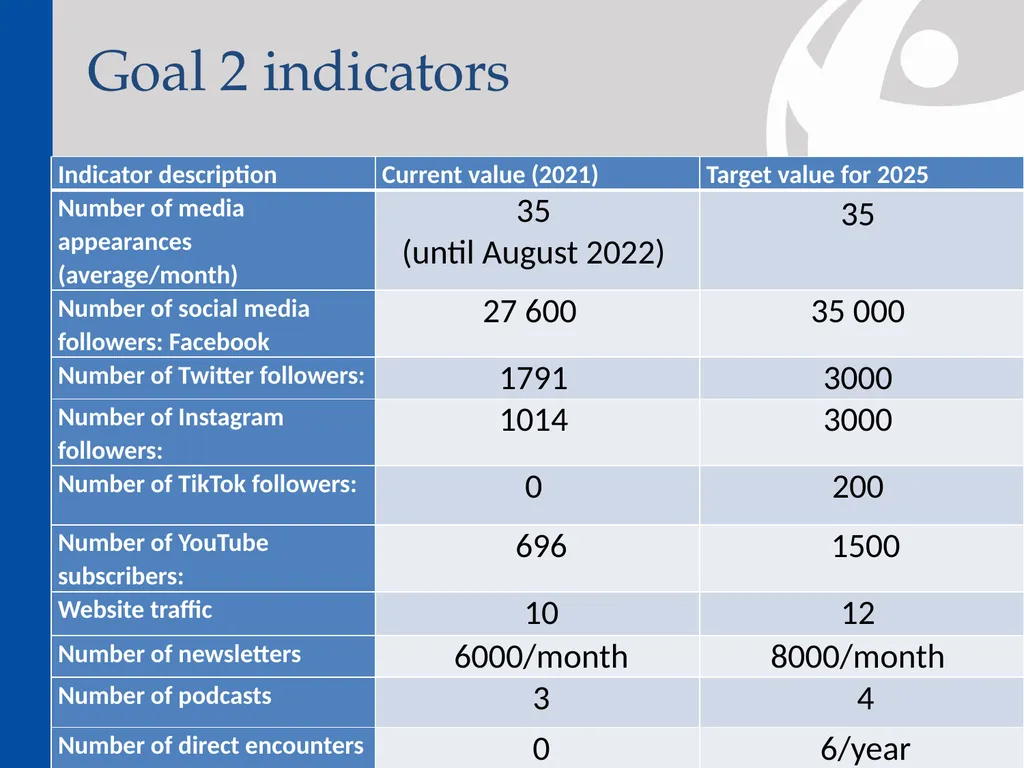 Medium-term strategy (2022-2025) About the - slide 62 of 72
