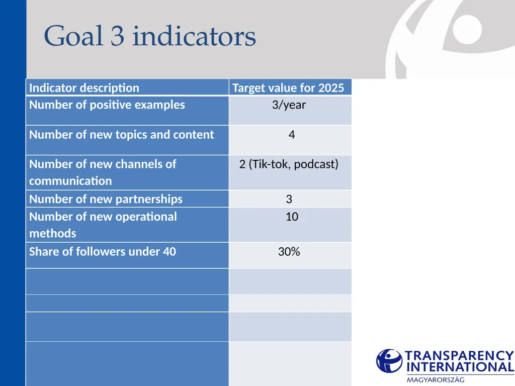 Medium-term strategy (2022-2025) About the - slide 66 of 72