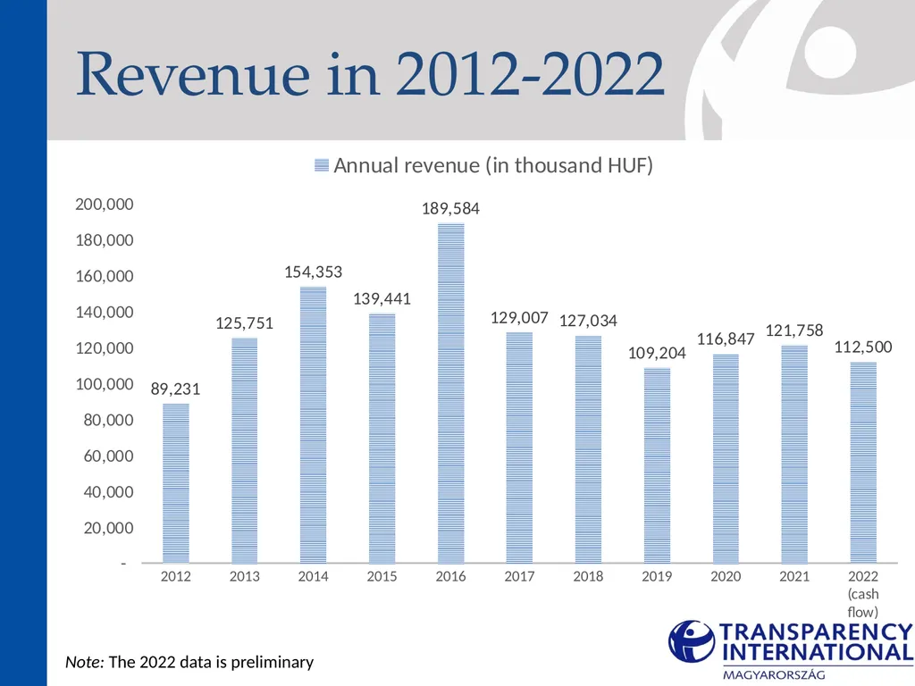 Medium-term strategy (2022-2025) About the - slide 26 of 72
