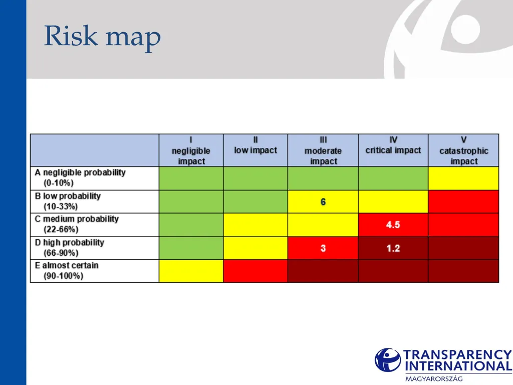 Medium-term strategy (2022-2025) About the - slide 71 of 72