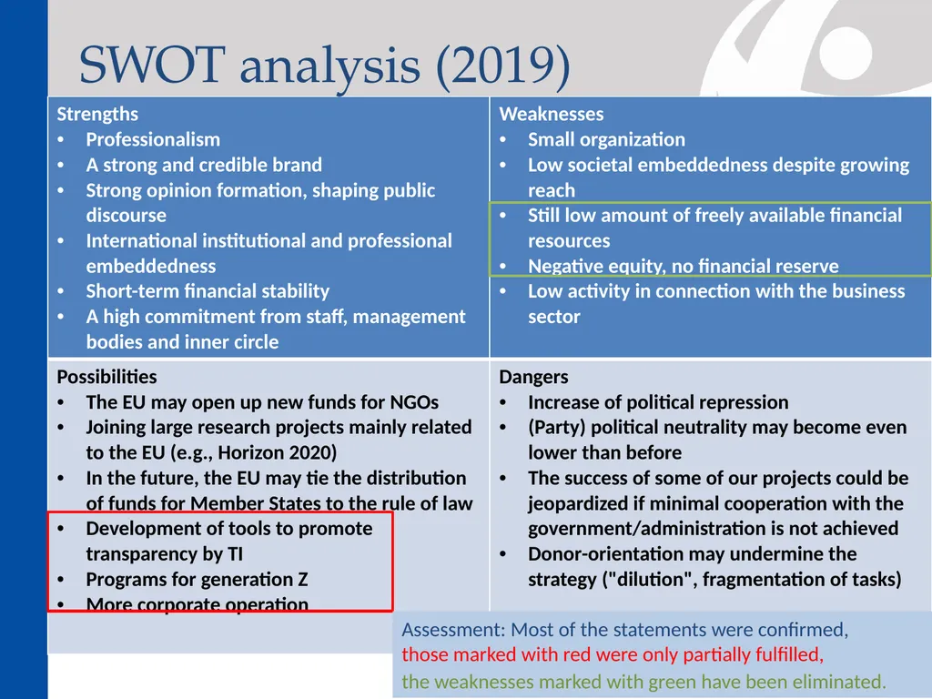 Medium-term strategy (2022-2025) About the - slide 9 of 72