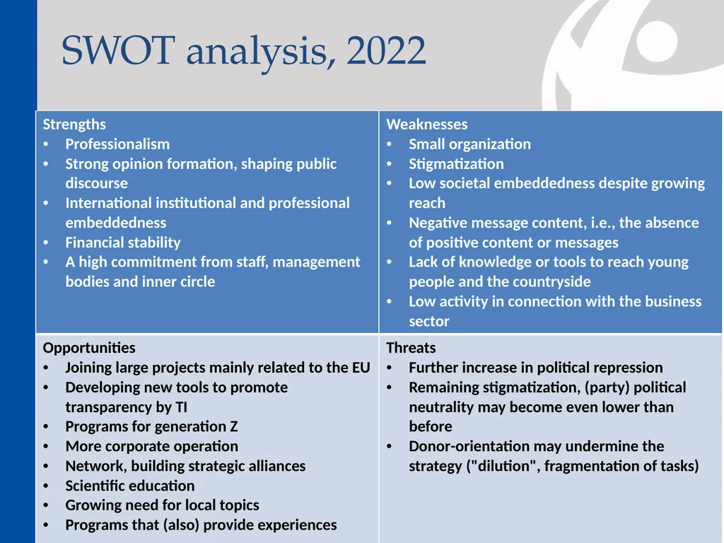 Medium-term strategy (2022-2025) About the - slide 46 of 72