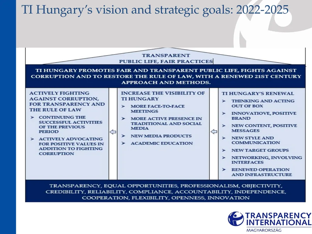 Medium-term strategy (2022-2025) About the - slide 58 of 72