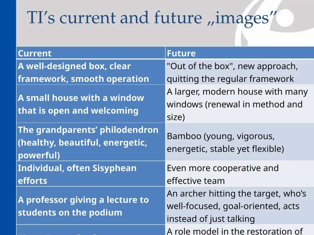 Medium-term strategy (2022-2025) About the - slide 50 of 72