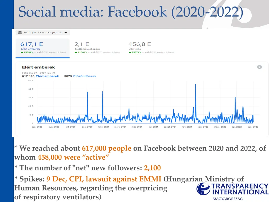 Medium-term strategy (2022-2025) About the - slide 36 of 72