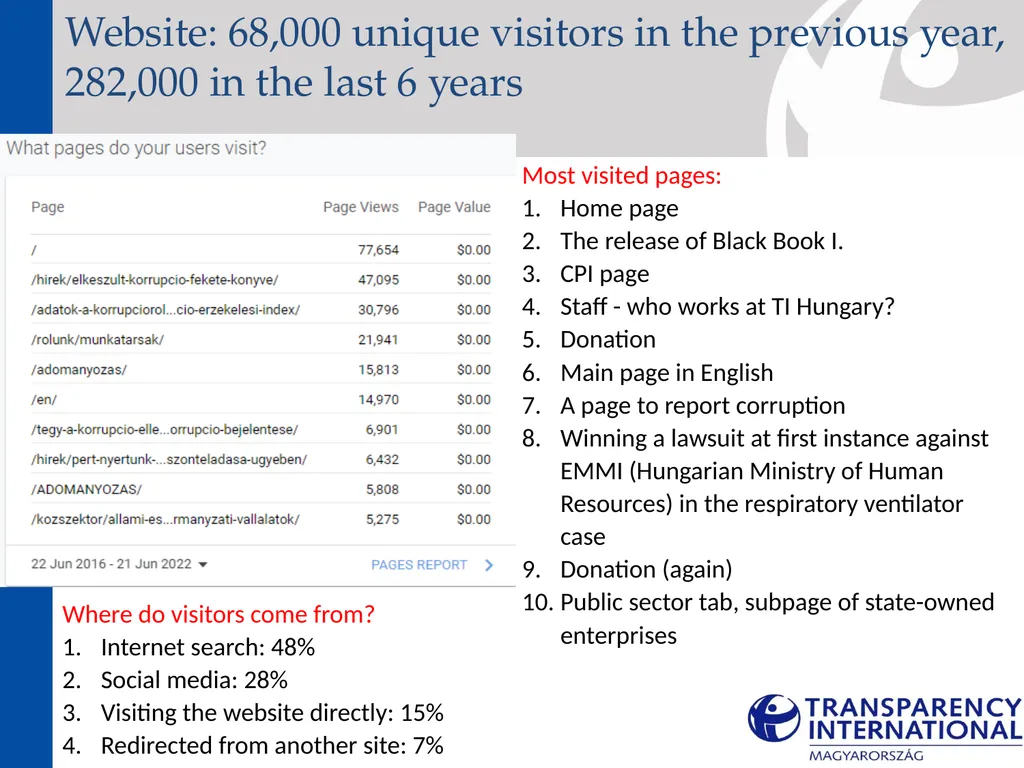 Medium-term strategy (2022-2025) About the - slide 38 of 72