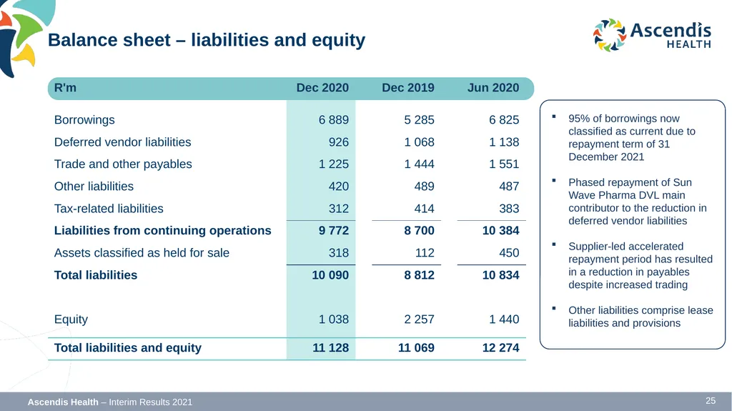 INTERIM RESULTS FOR THE SIX MONTHS ENDED 31 - slide 25 of 42