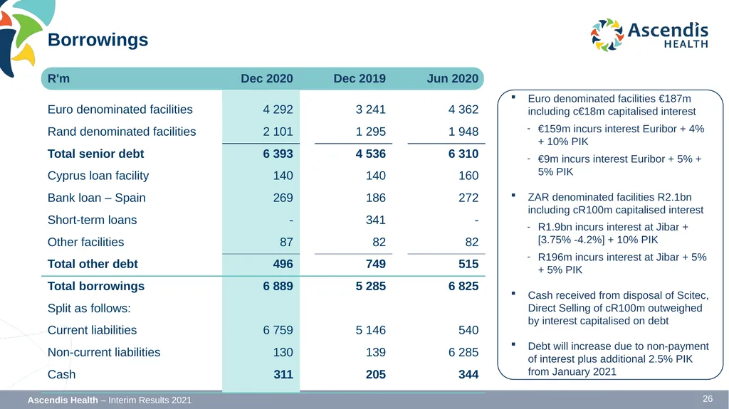 INTERIM RESULTS FOR THE SIX MONTHS ENDED 31 - slide 26 of 42