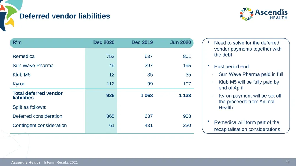 INTERIM RESULTS FOR THE SIX MONTHS ENDED 31 - slide 29 of 42