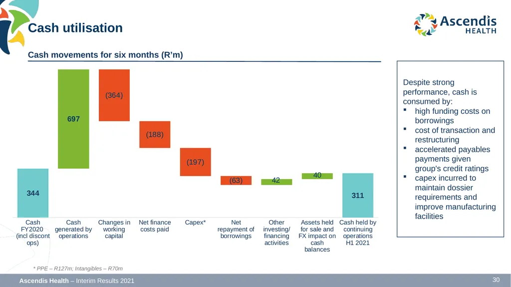 INTERIM RESULTS FOR THE SIX MONTHS ENDED 31 - slide 30 of 42