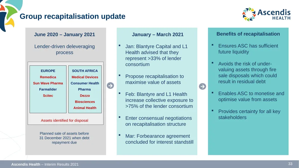 INTERIM RESULTS FOR THE SIX MONTHS ENDED 31 - slide 33 of 42