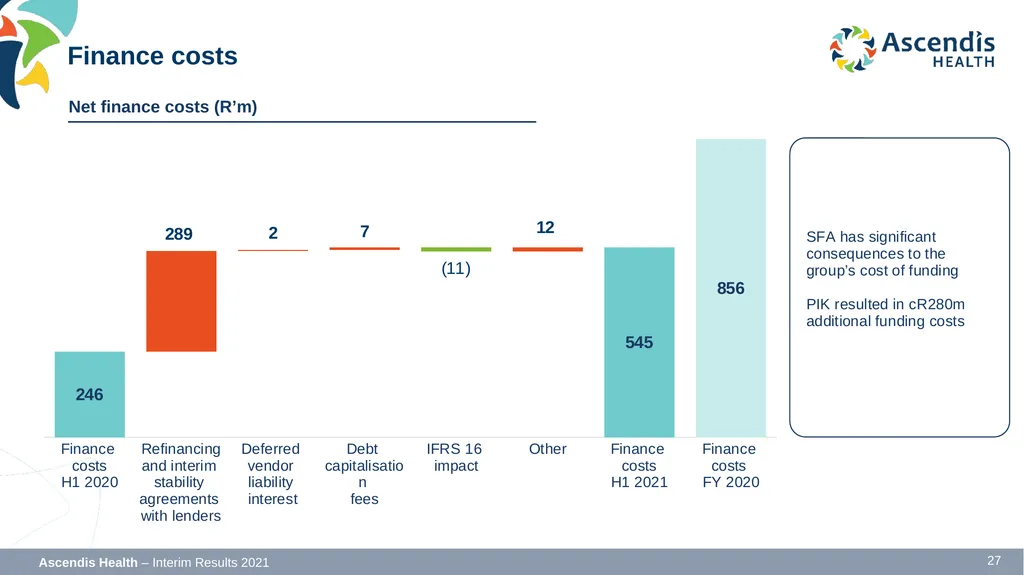 INTERIM RESULTS FOR THE SIX MONTHS ENDED 31 - slide 27 of 42