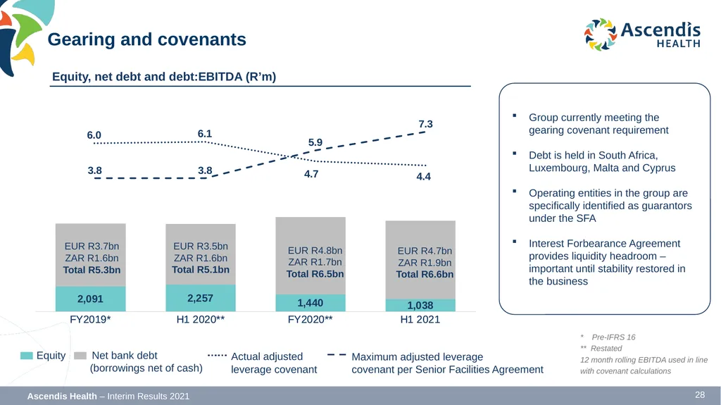 INTERIM RESULTS FOR THE SIX MONTHS ENDED 31 - slide 28 of 42