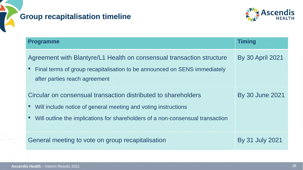 INTERIM RESULTS FOR THE SIX MONTHS ENDED 31 - slide 38 of 42