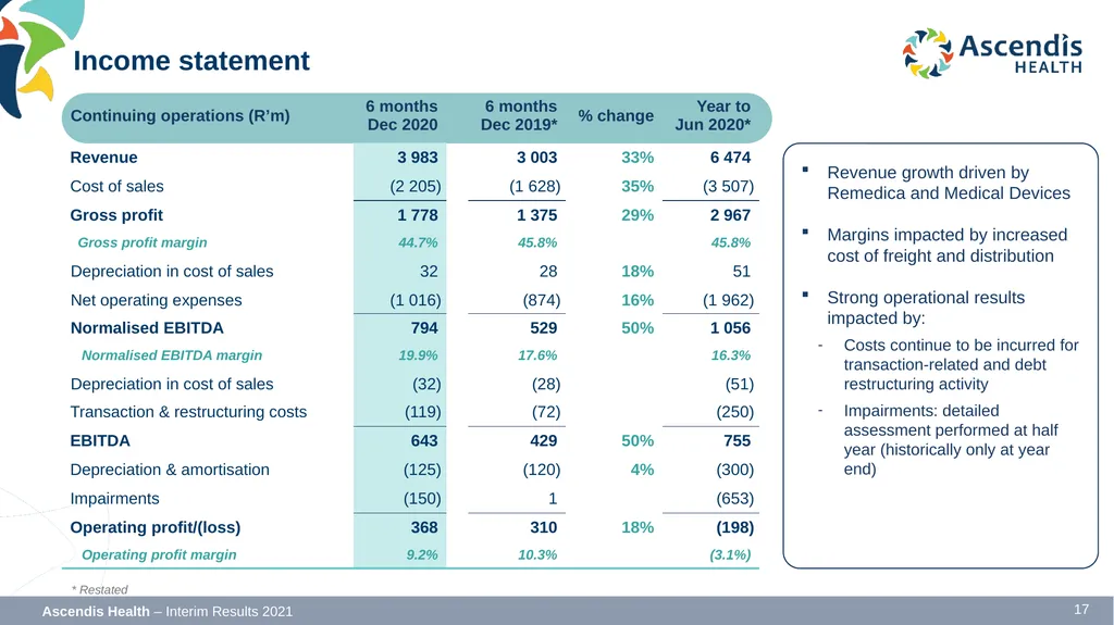INTERIM RESULTS FOR THE SIX MONTHS ENDED 31 - slide 17 of 42