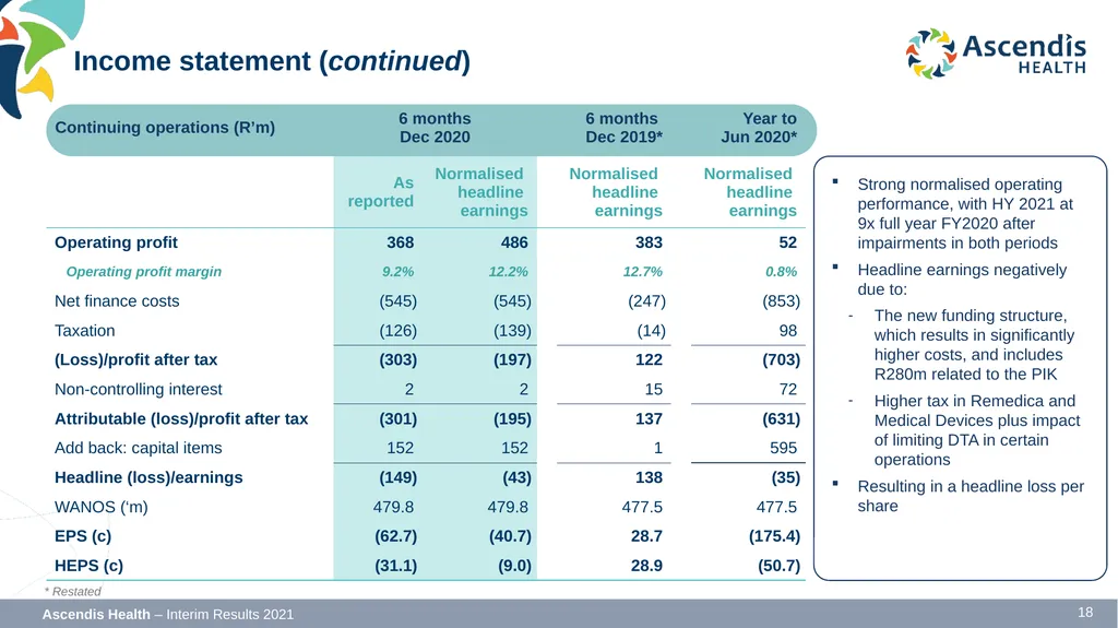 INTERIM RESULTS FOR THE SIX MONTHS ENDED 31 - slide 18 of 42